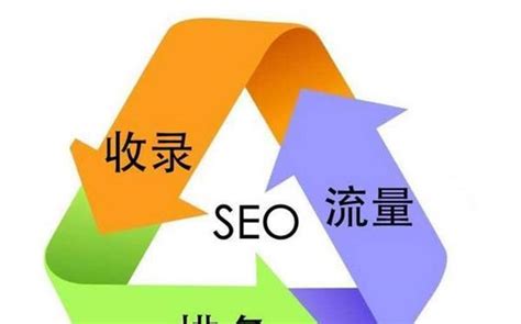 深圳公司SEO優化導讀 在網站優化推廣營銷中應對公司單方面解除合同的新變化